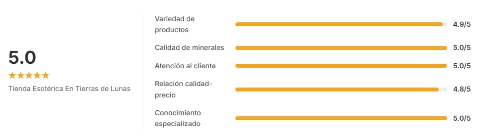 Las 7 mejores tiendas de minerales en Sevilla 1 mejor tienda de minerales